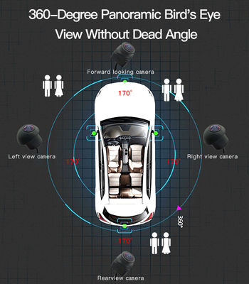 Installable 360° Car Camera System with AHD 1080P and Wide-Angle Lens for Better Vehicle Visibility